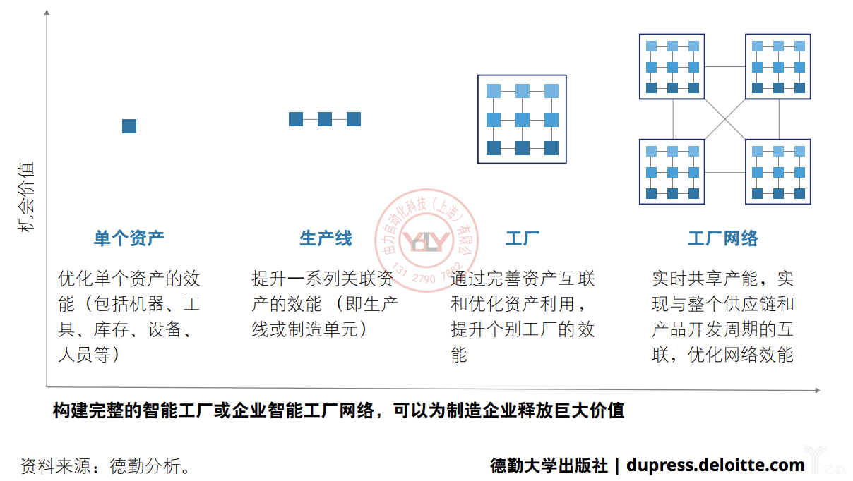 德勤：小处着手并迅速释放价值