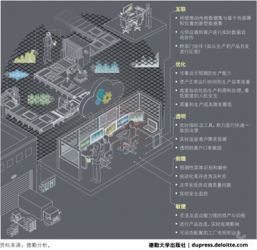 工业4.0之变革：自动化到智能工厂的飞跃