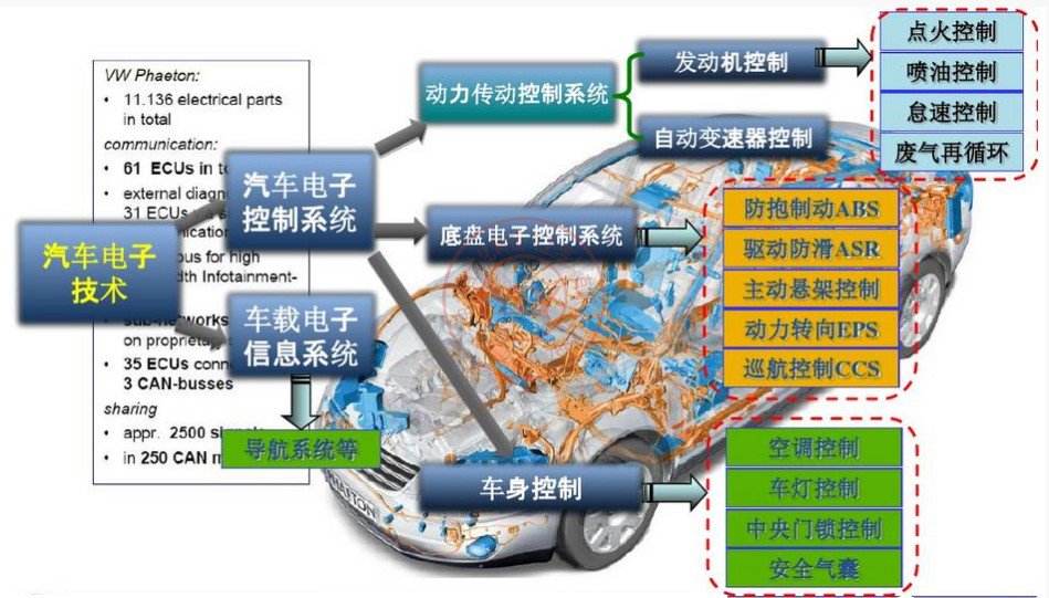 激光色多多黄在线观看系统在汽车电子行业中的应用