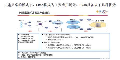  助力5G通信建设，色多多黄色网站下载自动化激光色多多黄在线观看在光模块的应用 
