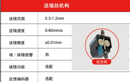 图为色多多黄色网站下载自动化设备带破锡功能的送丝机构