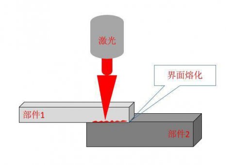 简要介绍激光塑料焊接工艺及材料的选择