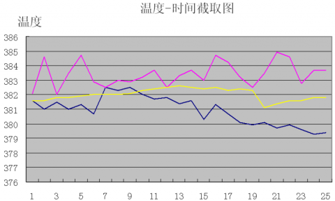 激光锡焊作业时，温度多少合适？