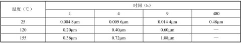 PCB焊盘涂层对激光锡焊的影响有哪些？