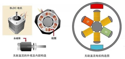 激光锡焊工艺提升汽车微电机的焊接效率